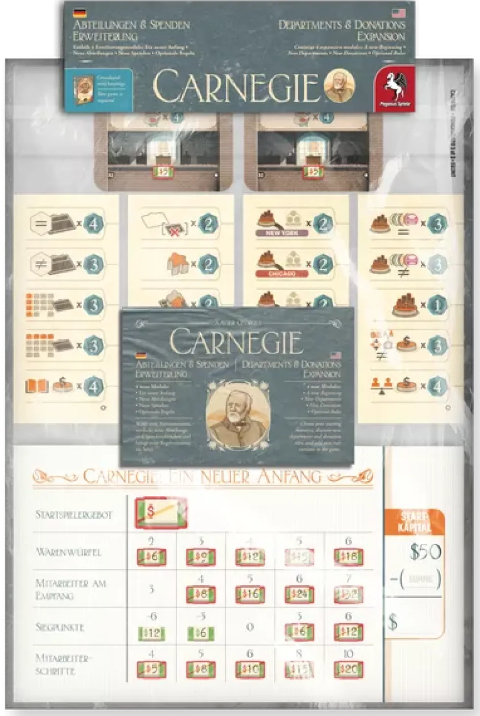 Carnegie: Departments and Donations Expansion